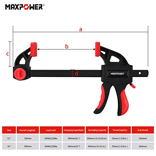 MAXPOWER 4 Stück Schnellspannzwinge 600mm Setstark und Robust Einhandzwinge 600mm set für die Holzbearbeitung